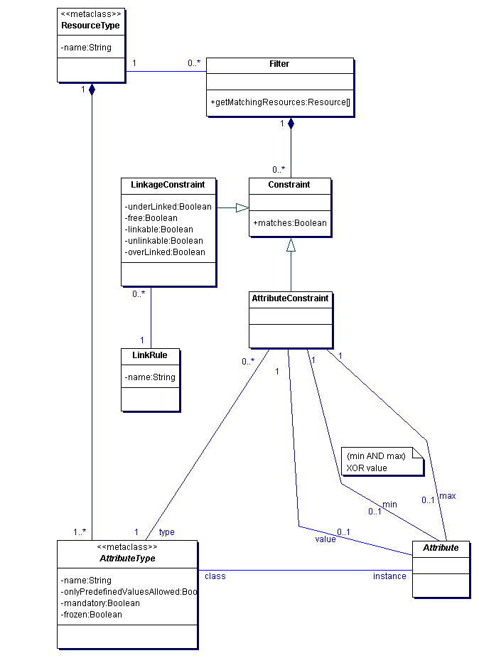 Filter Classes