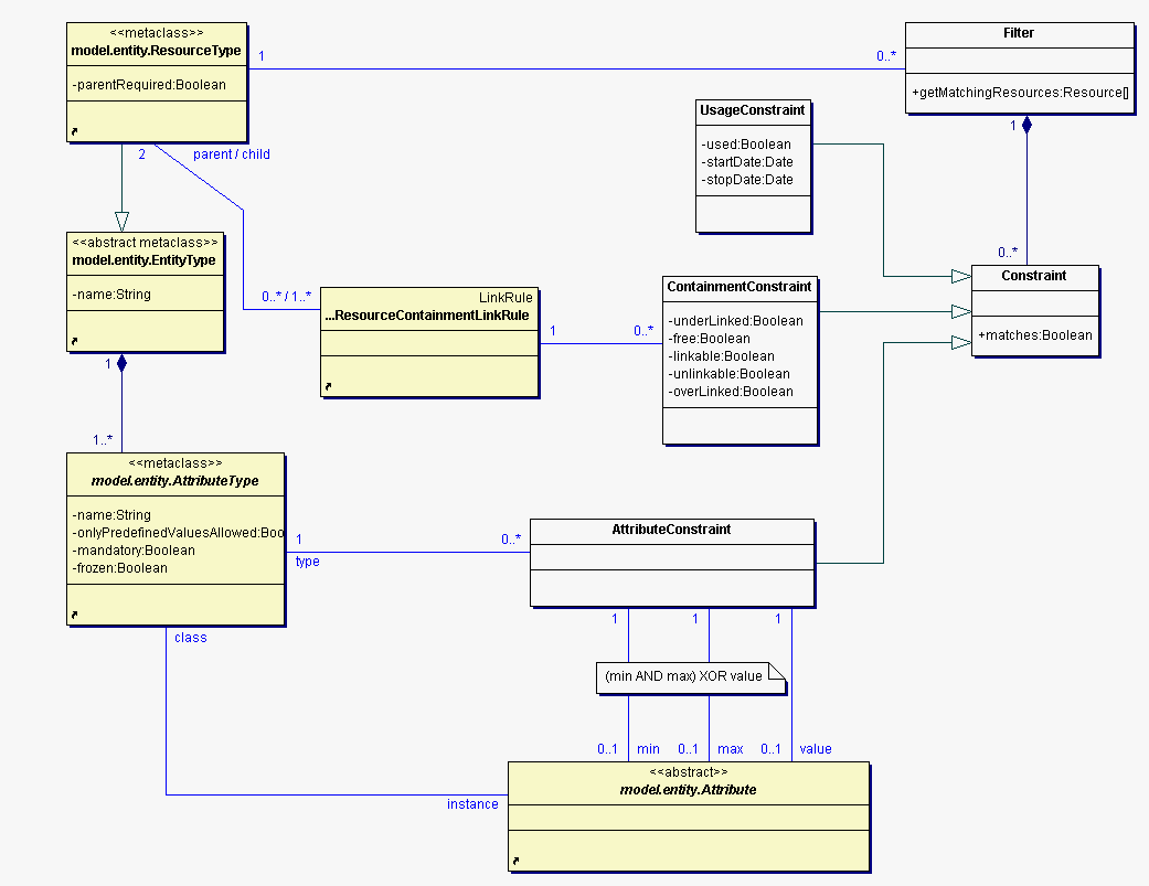 Filter Classes