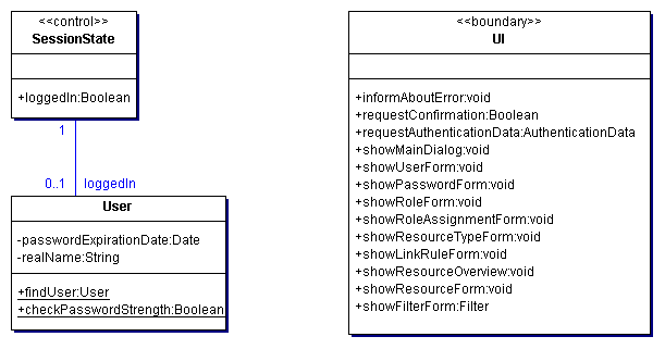 Control and Boundary Classes