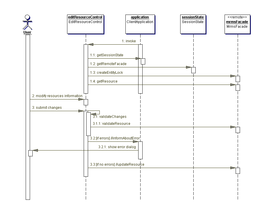Sequence: EditResourceControl user interaction
