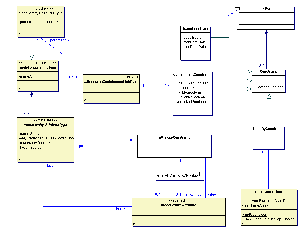 Filter Classes