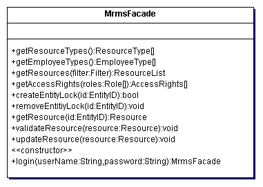 The MRMS's Facade which can be accessed by the client