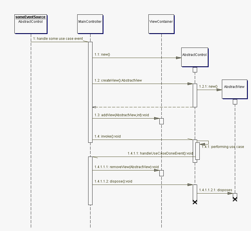 Meta Resource Management System