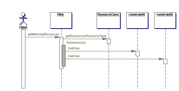 Sequence: Filter.getMatchingResources