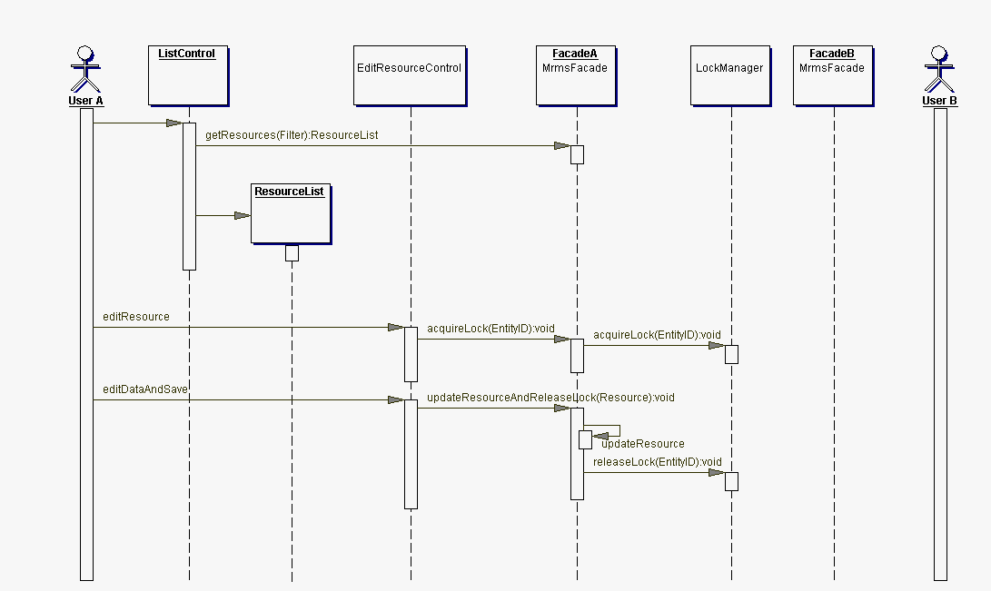 Acquire lock without problems