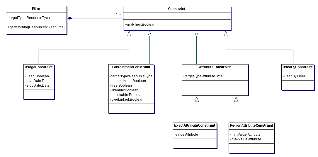 Filter Classes