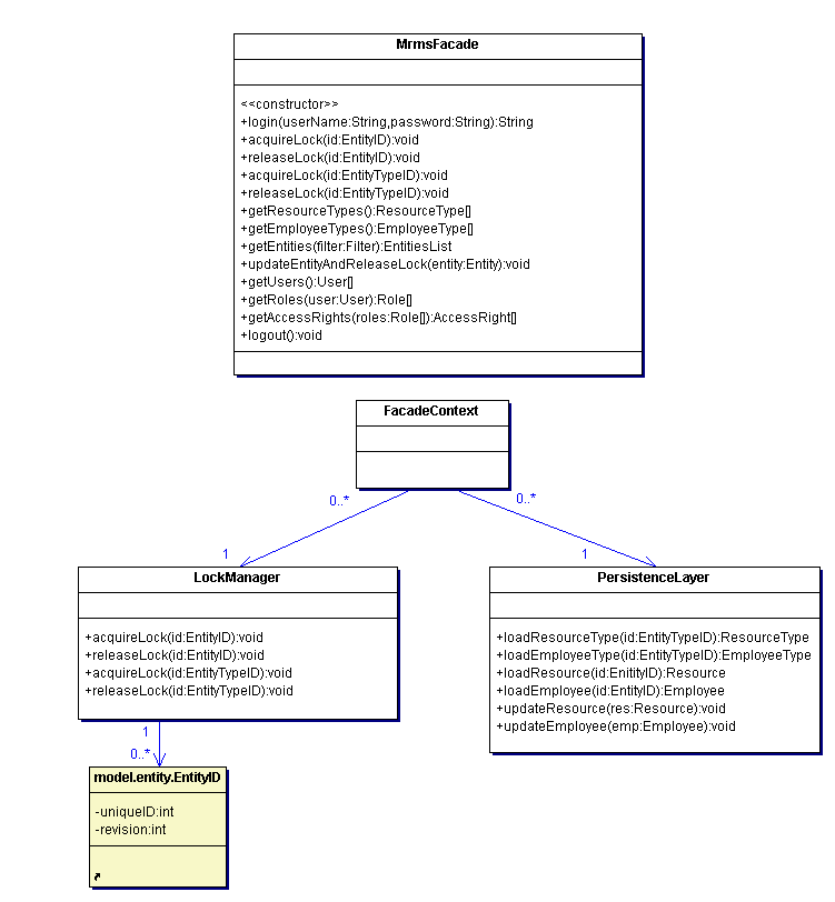 The MRMS Server Core Classes